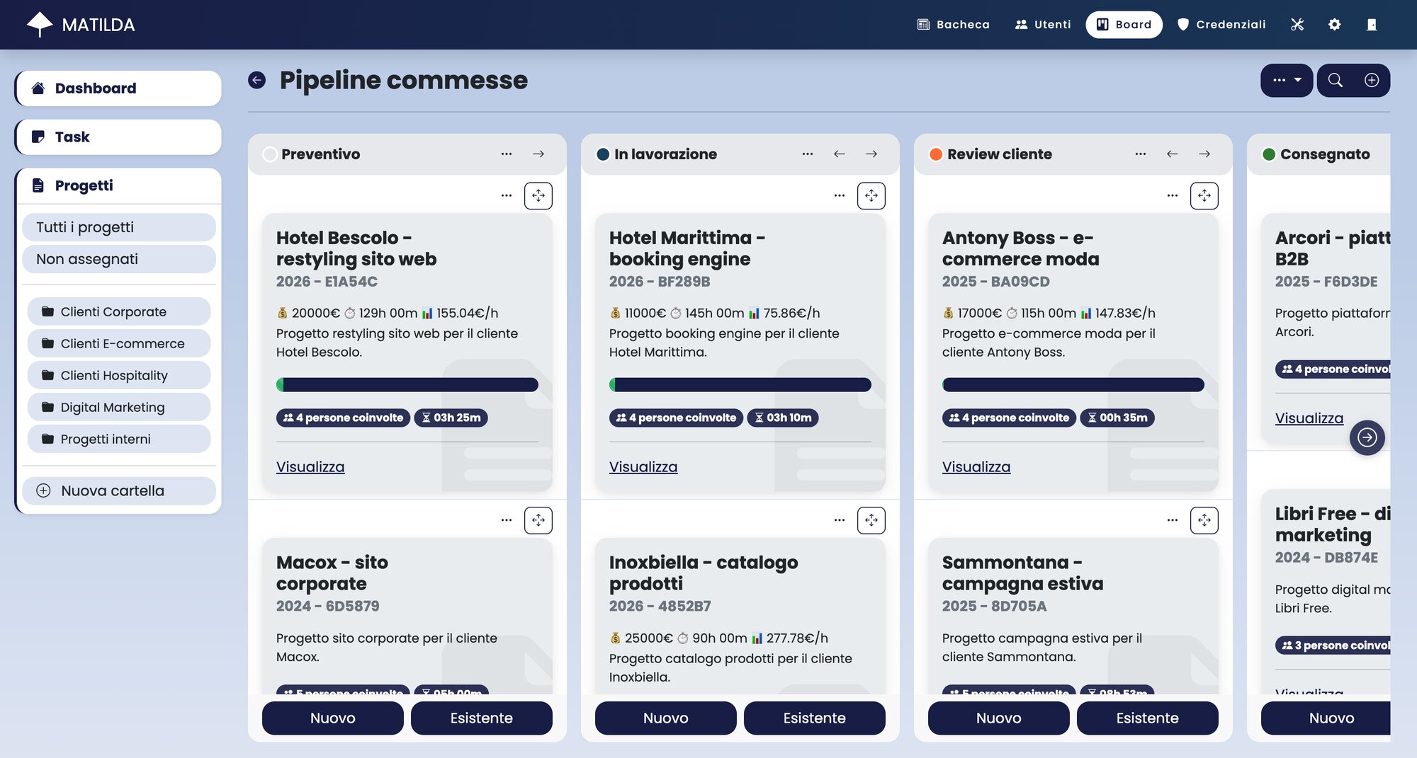 Board aziendale con pipeline commesse